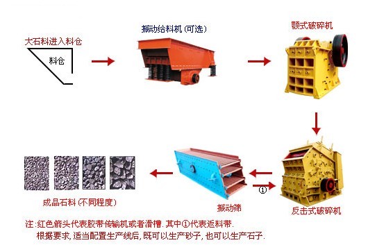 優質砂石生產設備/砂石骨料投資者的專業品牌